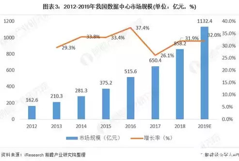 国内数据中心公司排名，国内数据中心公司排名