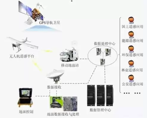 无人机数据处理需要哪些数据设备，无人机数据处理需要哪些数据