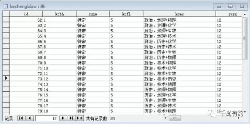 在关系数据库中二维表中的一行被称为什么，在关系数据库中二维表中的一行被称为什么