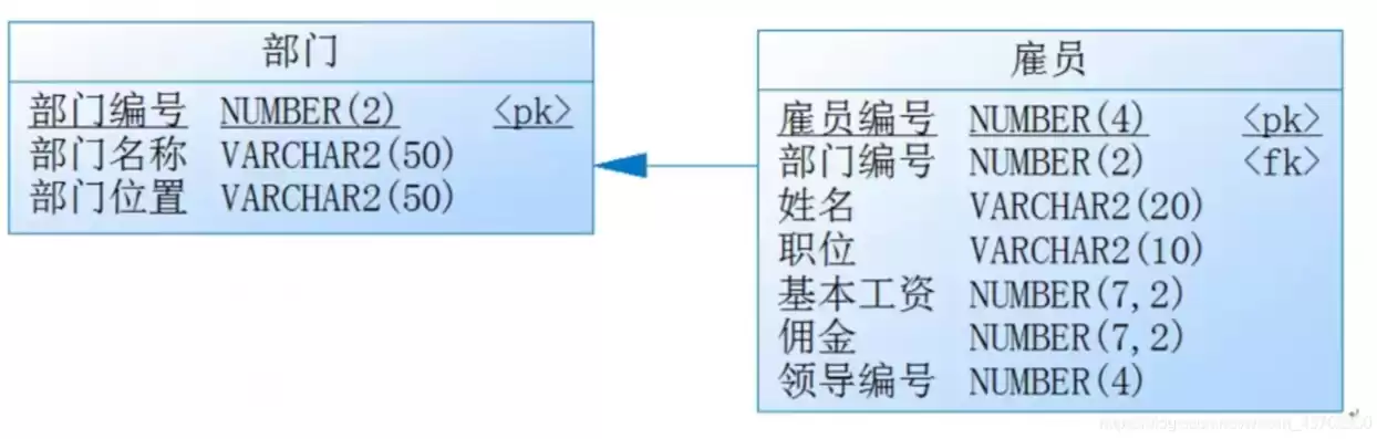 在关系数据库中二维表中的一行被称为什么，在关系数据库中二维表中的一行被称为什么