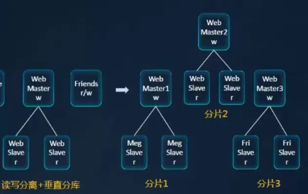 在关系数据库中二维表中的一行被称为什么，在关系数据库中二维表中的一行被称为什么