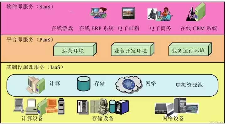 云计算网络虚拟化技术是什么专业，云计算网络虚拟化技术是什么