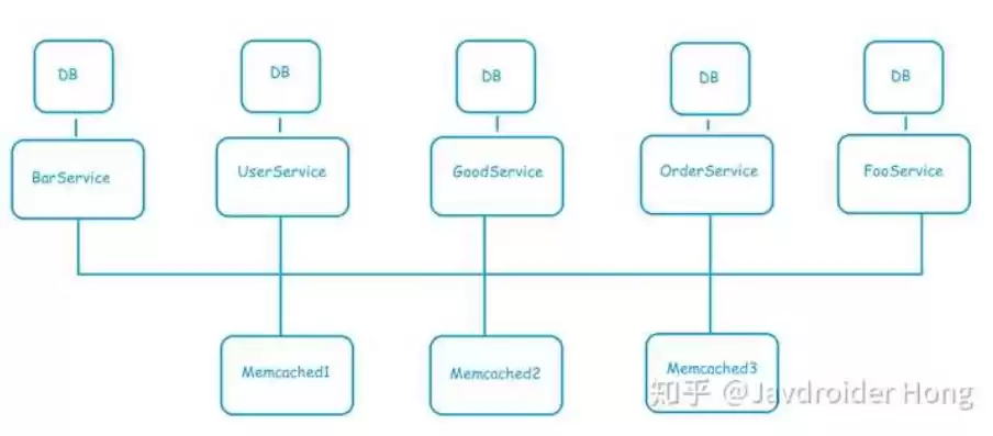 集群式部署和分布式部署的区别，集群部署属于分布式部署吗