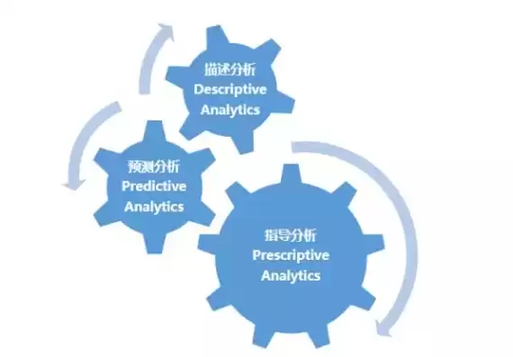 医学数据挖掘常用技术，医学数据挖掘思路讲解