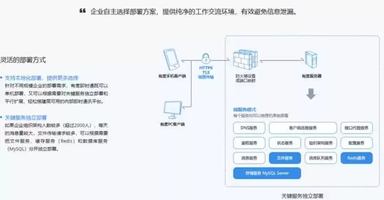 如何进行数据隐私保护，数据隐私保护的方法