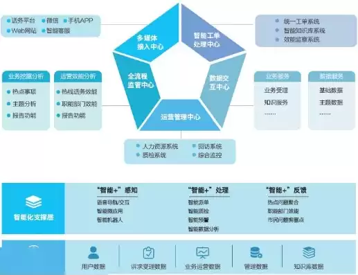 多元化管理是什么意思，多元管理运维平台官网网页版