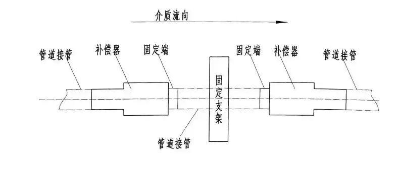 自动伸缩装置的原理图解，自动伸缩器原理图解大全图片