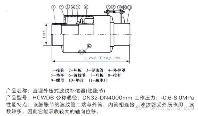 自动伸缩装置的原理图解，自动伸缩器原理图解大全图片