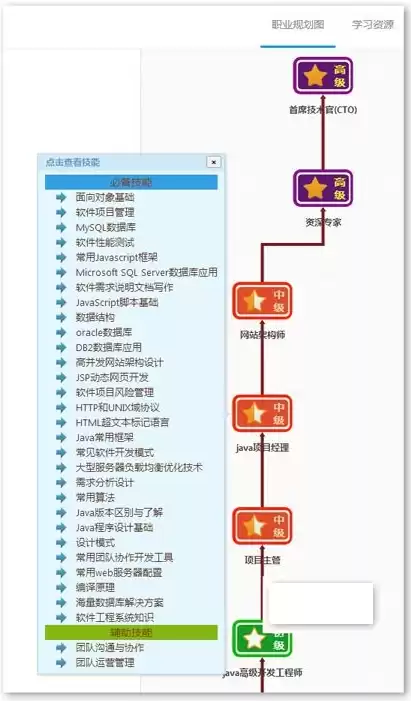 功能性的超融合基础架构是什么，功能性的超融合基础架构