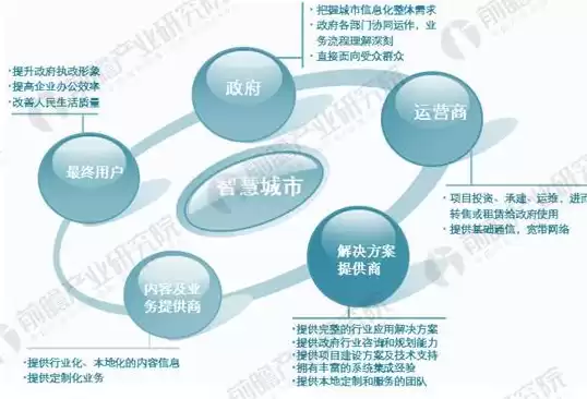 智慧城市龙头企业排行榜最新名单，智慧城市龙头企业排行榜最新