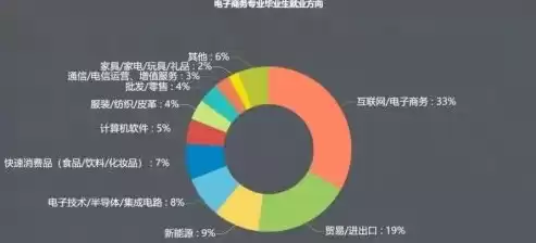 跨境电子商务专业女生就业前景，跨境电子商务专业女生就业