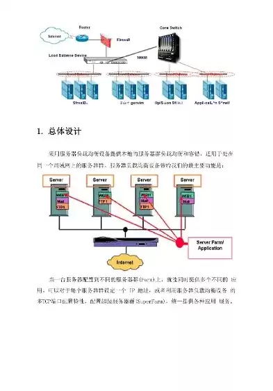 负载均衡实现方案设计，负载均衡实现方案设计