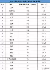 港口吞吐量计算公式，港口吞吐量是什么意思