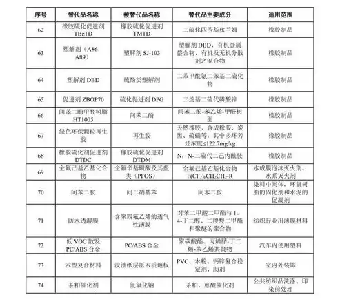 国家鼓励的资源综合利用目录，国家鼓励的资源综合利用认定管理办法废止了吗