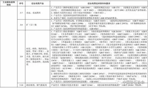 国家鼓励的资源综合利用目录，国家鼓励的资源综合利用认定管理办法废止了吗