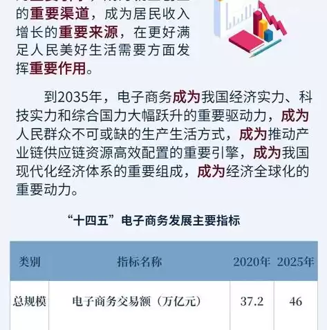 汽车电子商务的发展趋势是什么，汽车电子商务的发展趋势