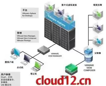 虚拟化软件排行榜最新，虚拟化软件排行