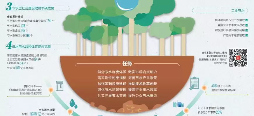 资源集约性是什么意思，资源集约节约利用什么意思