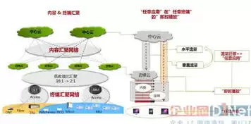 虚拟化架构的三种模式，啥叫虚拟化架构