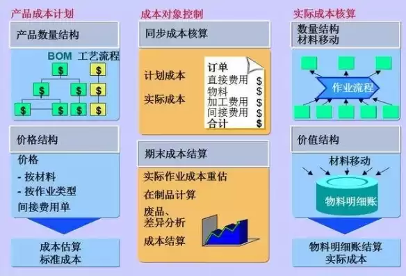 以成本控制为核心的管理会计阶段是，以成本控制为核心的管理会计阶段是( )。