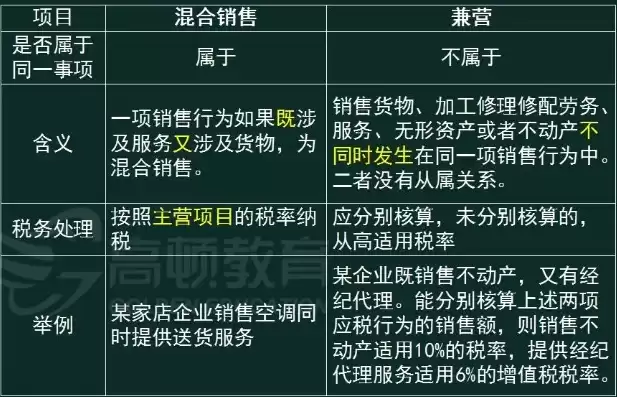 混合和兼营的区别与联系，混合和兼营的区别与联系