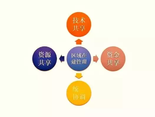 混合和兼营的区别与联系，混合和兼营的区别与联系