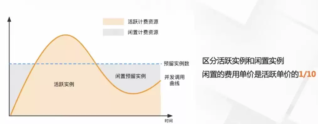 提高资源利用效率的决策方法，如何最大程度的提高资源利用率