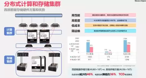 分布式存储设备排名榜，分布式存储设备排名