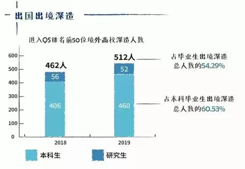 国内顶尖大数据公司排行榜，国内顶尖大数据公司