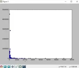 数据挖掘要编程吗，学数据挖掘要学python吗