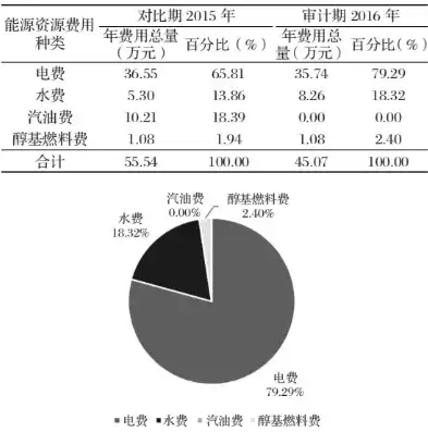 资源综合利用原料占比怎么计算，资源综合利用原料占比