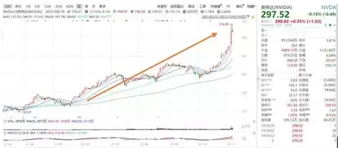 hbm存储芯片股票概念龙头定增发行15亿股票，hbm存储芯片股票概念龙头