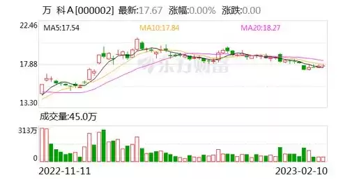 hbm存储芯片股票概念龙头定增发行15亿股票，hbm存储芯片股票概念龙头