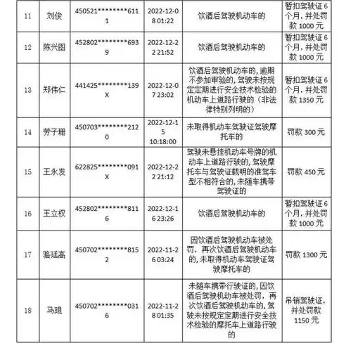 有权对违反数据安全法的行为向有关部门投诉举报，对违反数据安全法的行为向有关主管部门投诉