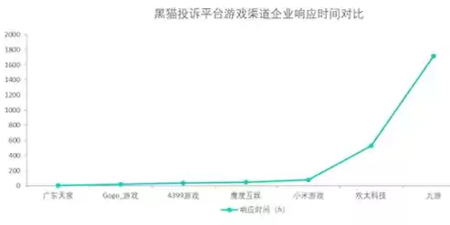 响应时效什么意思，响应时效