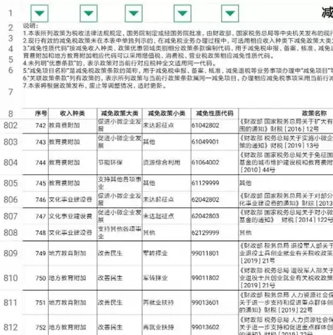 如何查行业分类，行业性质怎么查