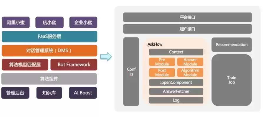 系统后端架构，系统的后端服务器有哪些