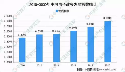 国家大力推进电子政务建设提高政务数据的提升，国家大力推进电子政务建设,提高政务数据的,提