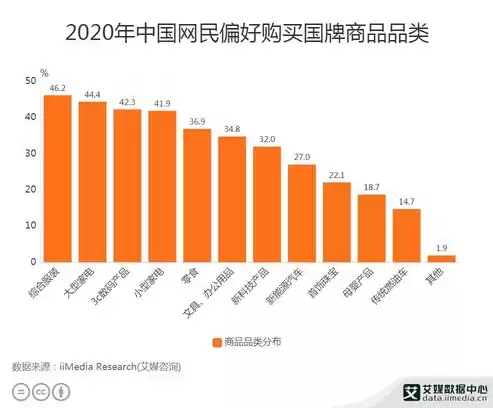 2020网购服装数据统计分析表，2020网购服装数据统计分析