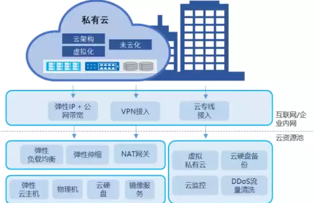 社区云的优缺点，社区云适用场景