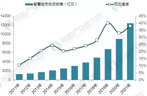 我国智慧城市建设现状，中国智慧城市建设的现状和趋势