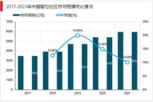 智慧社区的发展前景，智慧社区未来发展趋势如何