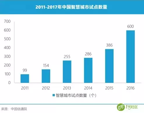 山东智慧城市建设现状调查报告，山东智慧城市建设现状调查