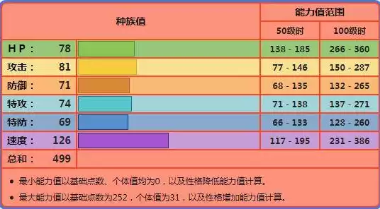 火属性行业包括哪些行业，火属性的行业及岗位