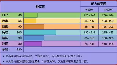 火属性行业包括哪些行业，火属性的行业及岗位