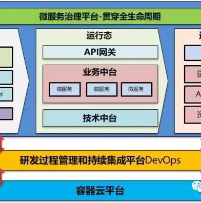 混合云和原生云的区别，混合云和原生云的区别