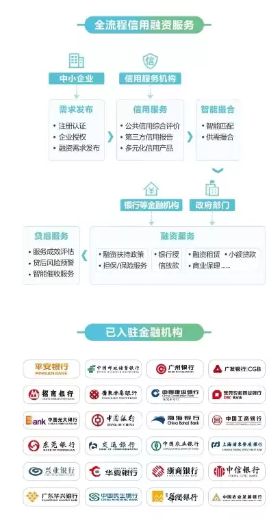 全国融资信用服务平台官网，全国融资信用服务平台