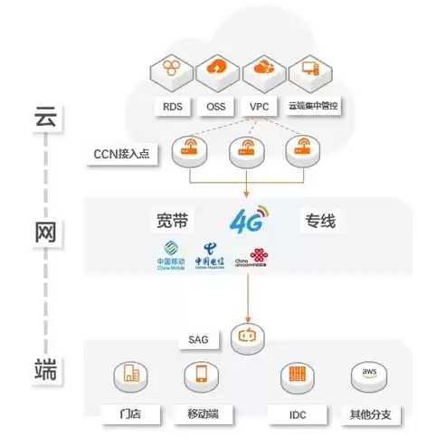 云服务器跟云虚拟主机，ecs云服务器和虚拟主机