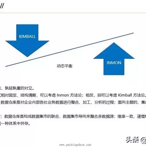 什么叫做数据库系统，什么叫做数据