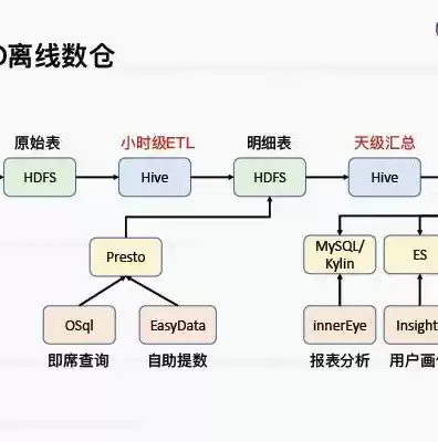 什么叫做数据库系统，什么叫做数据